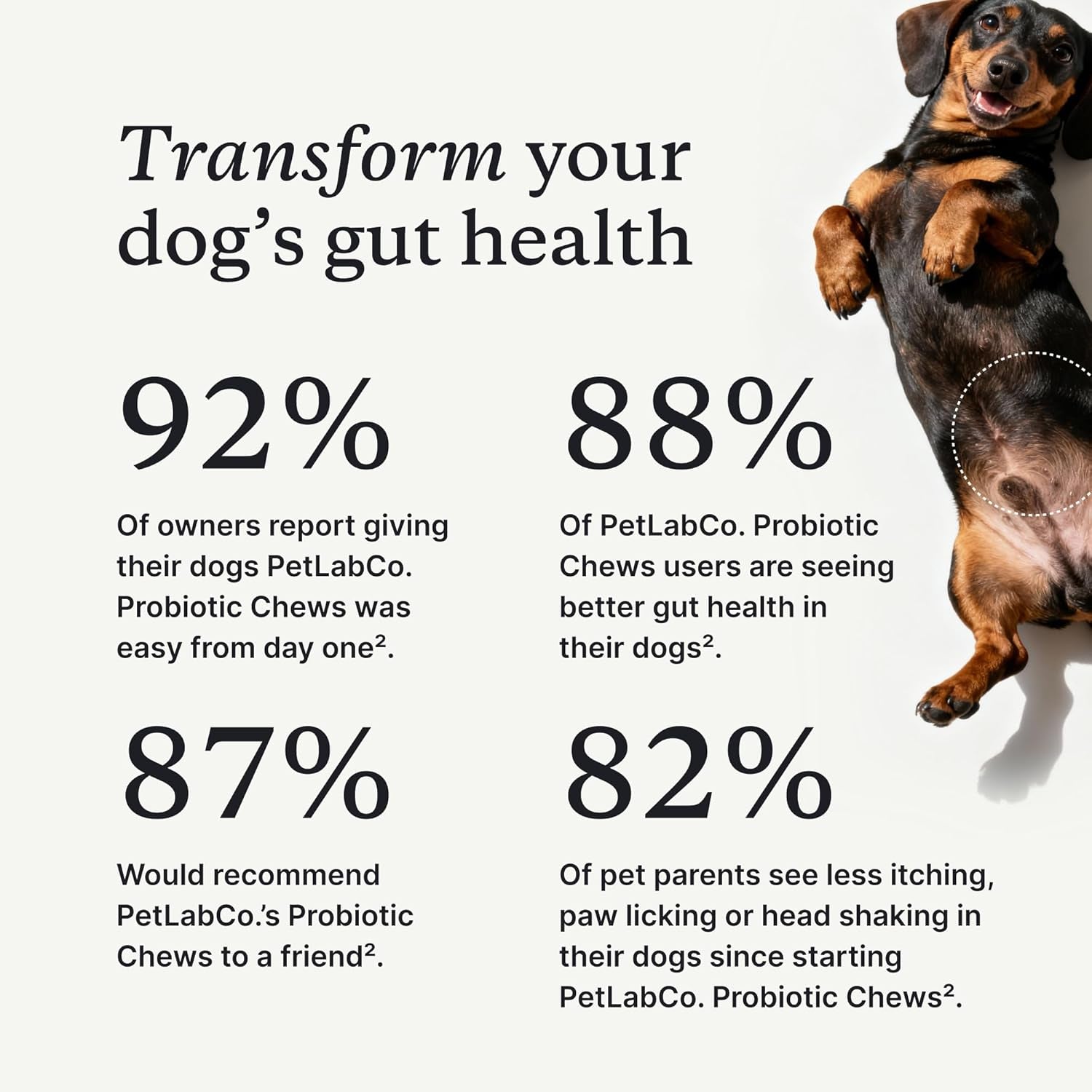 Probiotics for Dogs, Support Gut Health, Occasional Diarrhea, Digestive Health & Seasonal Allergies - Pork Flavor - 30 Soft Chews - Packaging May Vary