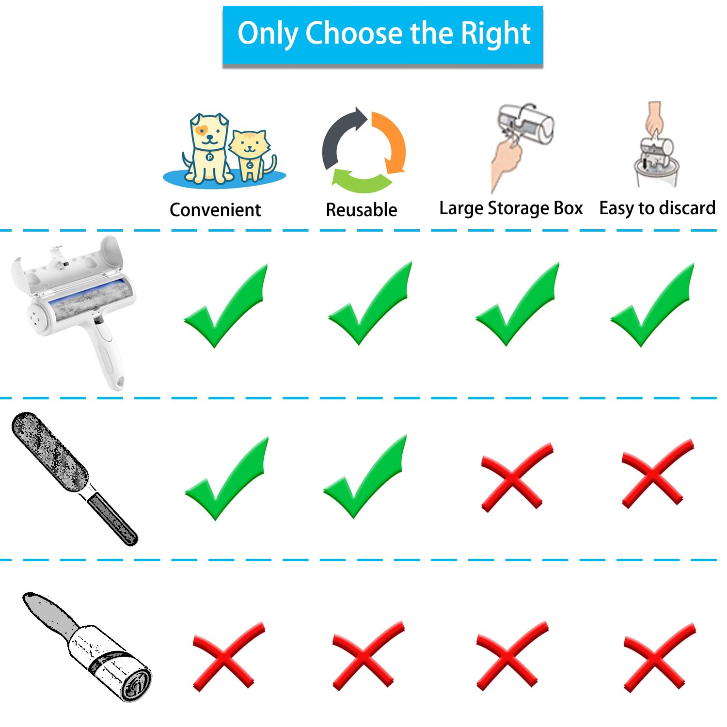 Pet Hair Remover Roller, ACE2ACE Reusable Animal Hair Removal Brush for Dogs and Cats, Self Clean Pet Fur from Carpet, Furniture, Rugs, Laundry, Clothes and Bedding, Sofa