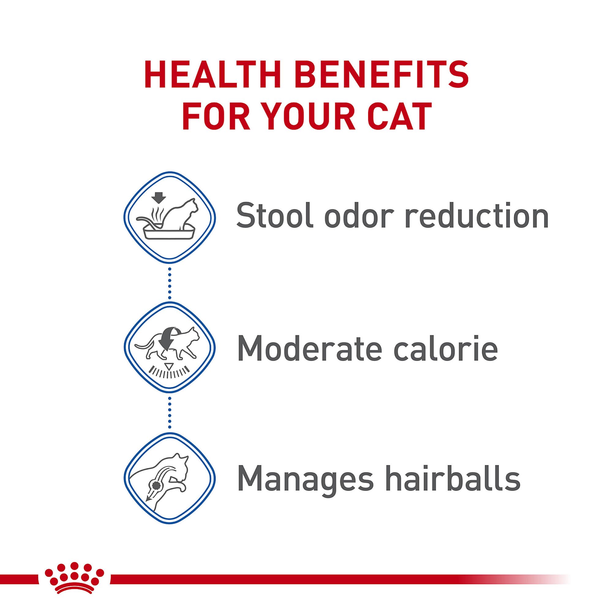 Royal Canin Indoor Adult Dry Cat Food, 15 lb bag