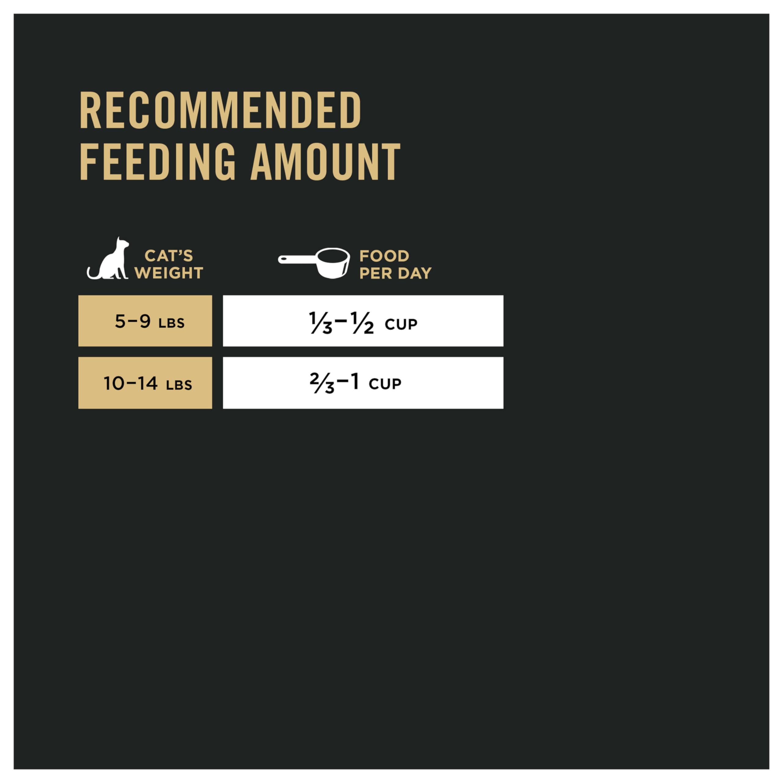 Pro Plan Dry Cat Food, Urinary Tract Health, Chicken & Rice 7.26Kg, Brown, 7.26 kg (Pack of 1)