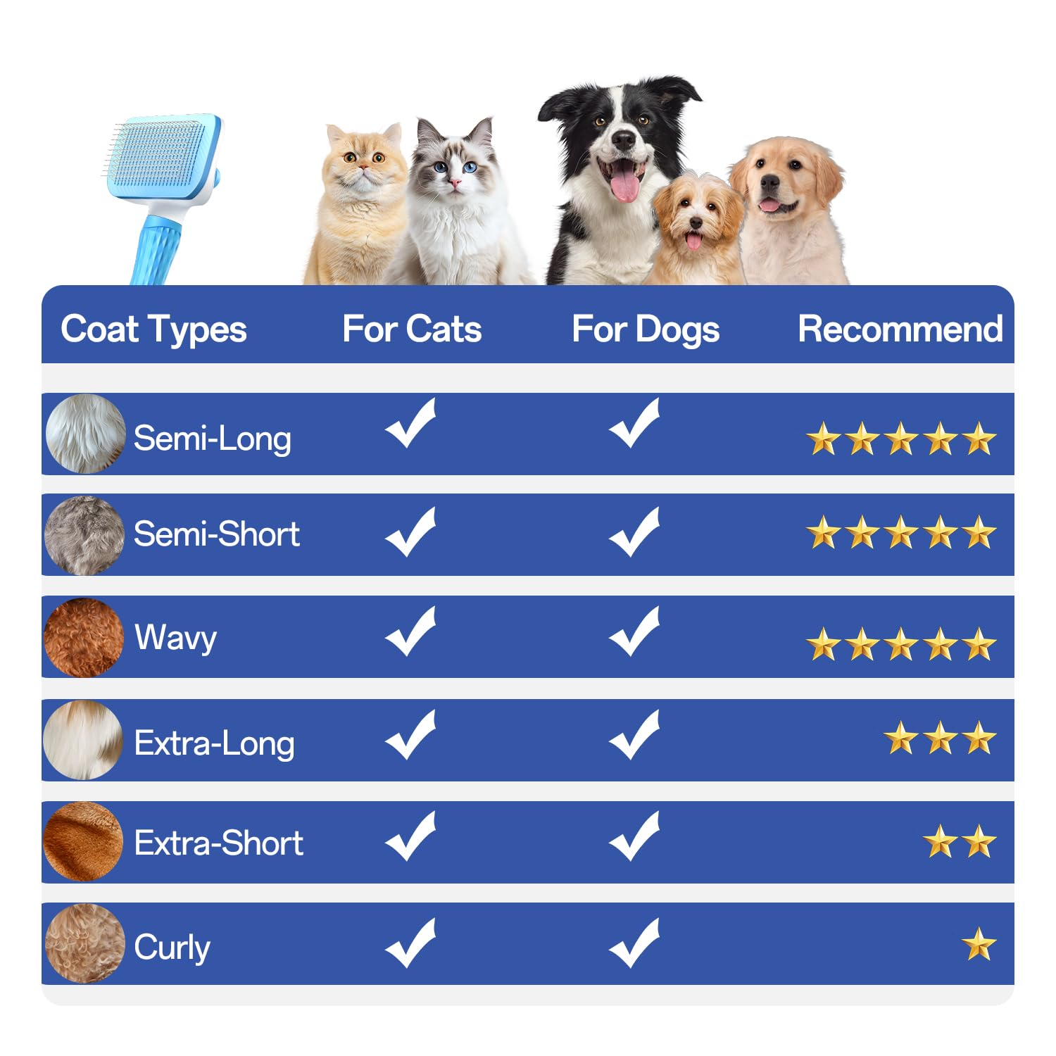 ACE2ACE Dog Brush, Cat Brush for Shedding Long and Short Haired, Self-Cleaning Dog Slicker Brush, Removes Loose Fur for Puppy, Cockapoo, Labrador, Golden Retriever, Pomeranian, Poodle, Rabbits, Blue