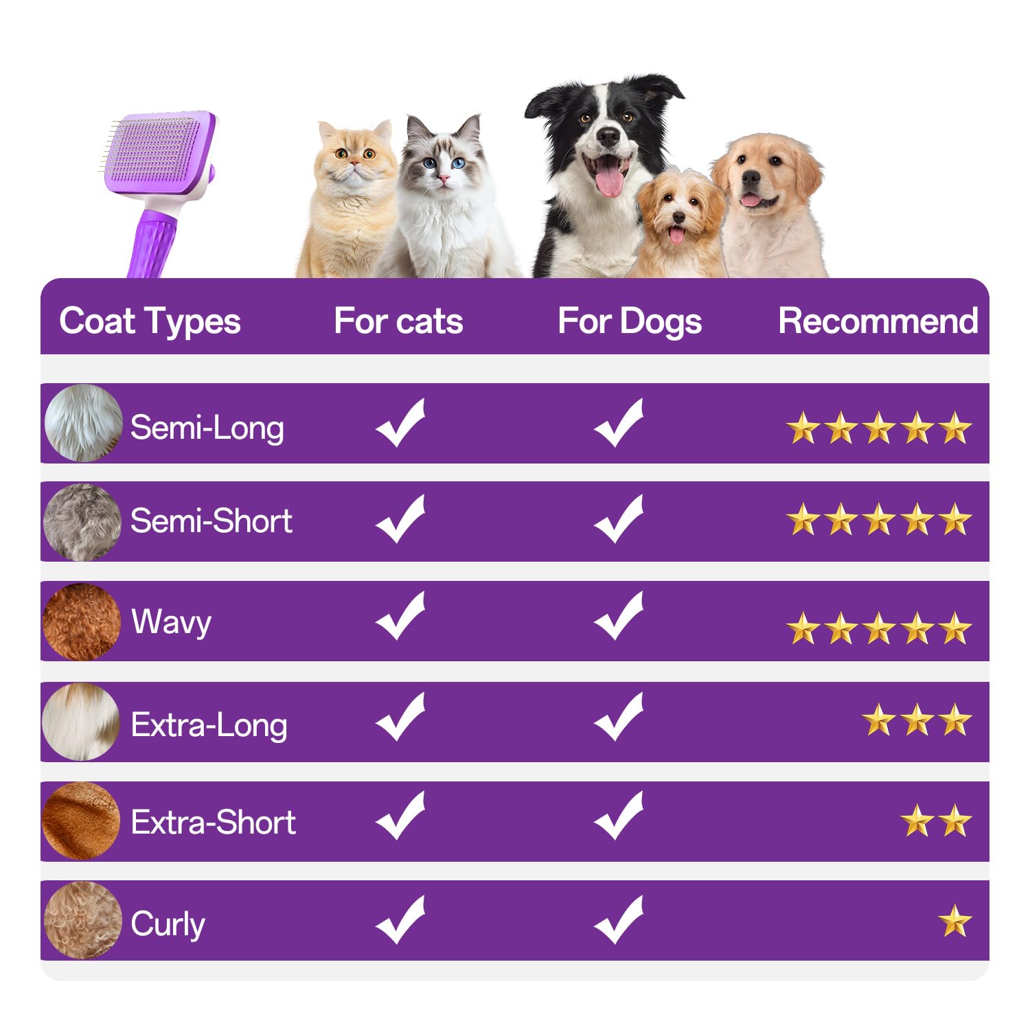 ACE2ACE Dog Brush, Cat Brush for Shedding Long and Short Haired, Self-Cleaning Dog Slicker Brush, Removes Loose Fur for Puppy, Cockapoo, Labrador, Golden Retriever, Pomeranian, Poodle, Rabbits, Blue