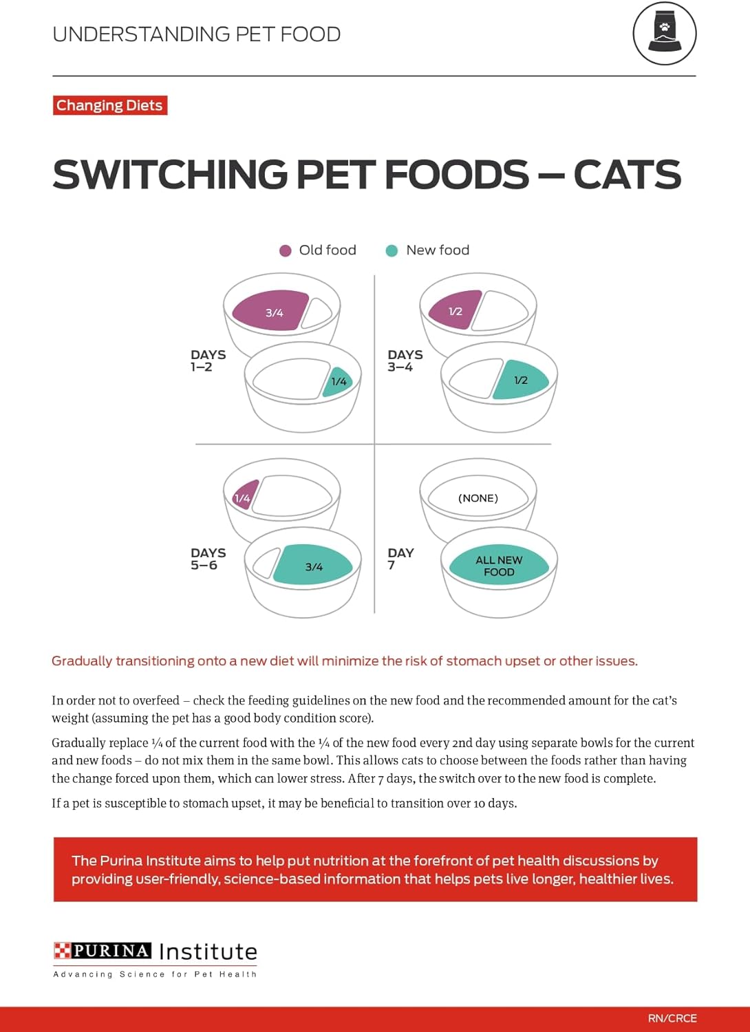 Purina Pro Plan Wet Cat Food, Focus, Adult Weight Management Turkey and Rice Entre, 3-Ounce Can, Pack of 24