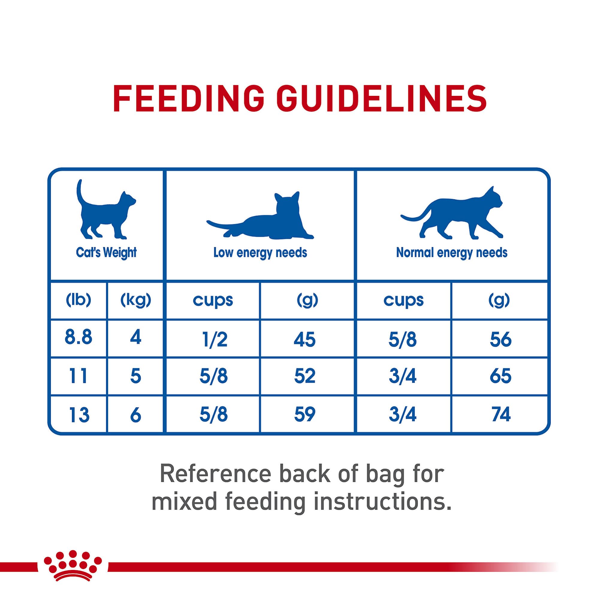 Royal Canin Indoor Adult Dry Cat Food, 15 lb bag