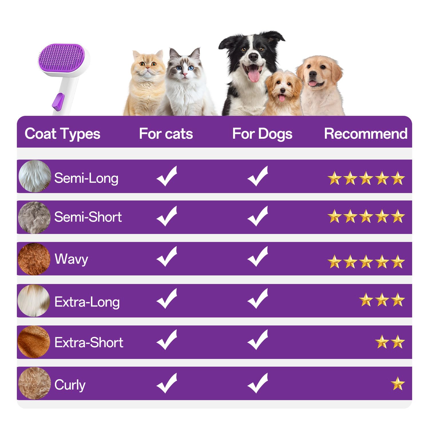 ACE2ACE Dog Brush, Cat Brush for Shedding Long and Short Haired, Self-Cleaning Dog Slicker Brush, Removes Loose Fur for Puppy, Cockapoo, Labrador, Golden Retriever, Pomeranian, Poodle, Rabbits, Blue