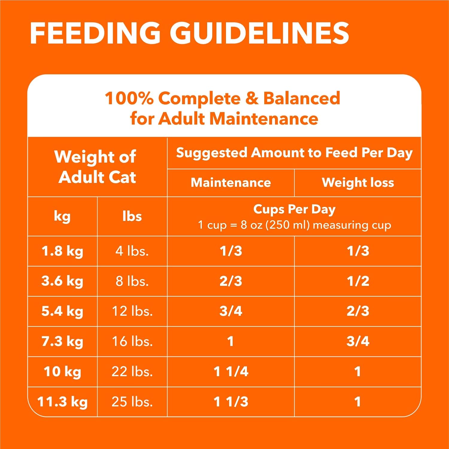 IAMS Proactive Health Indoor Weight & Hairball Care Adult Dry Cat Food – Chicken & Turkey – 3.18KG (7LB) Bag