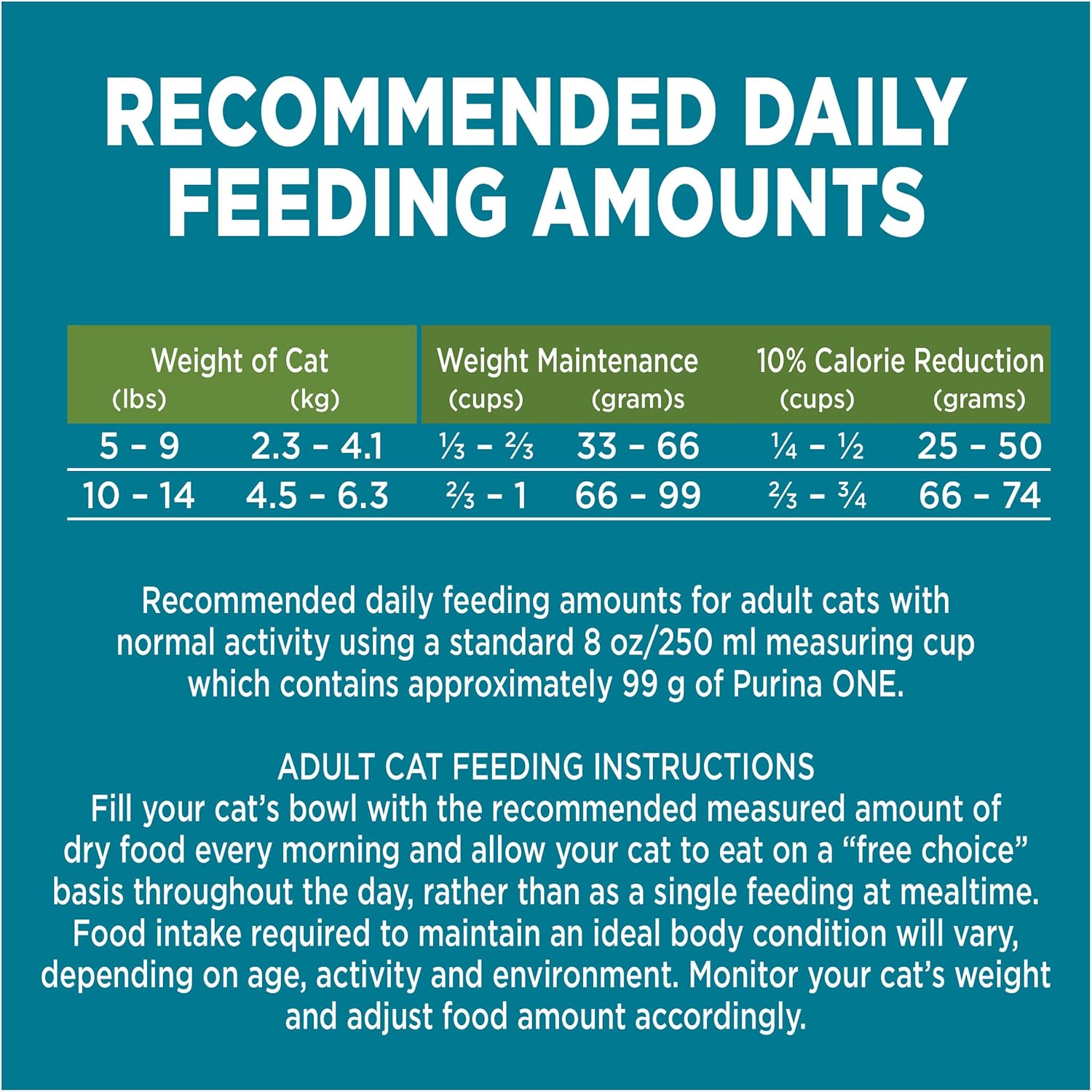 Purina ONE +Plus Dry Cat Food, Indoor Advantage Turkey - 7.2 kg Bag