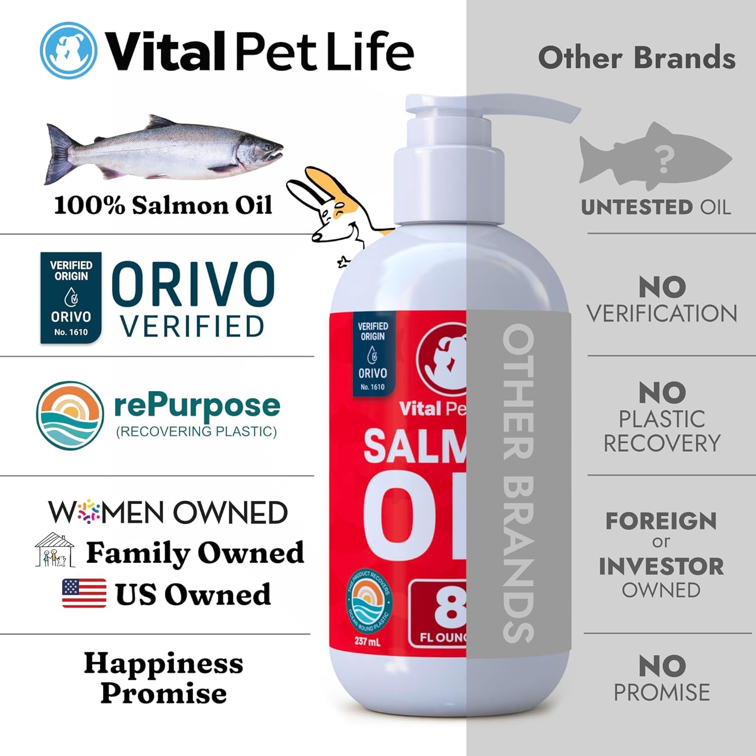 Salmon Oil for Dogs & Cats - Healthy Skin & Coat, Fish Oil, Omega 3 EPA DHA, Liquid Food Supplement for Pets, All Natural, Supports Joint & Bone Health, Natural Allergy & Inflammation Defense, 8 Oz
